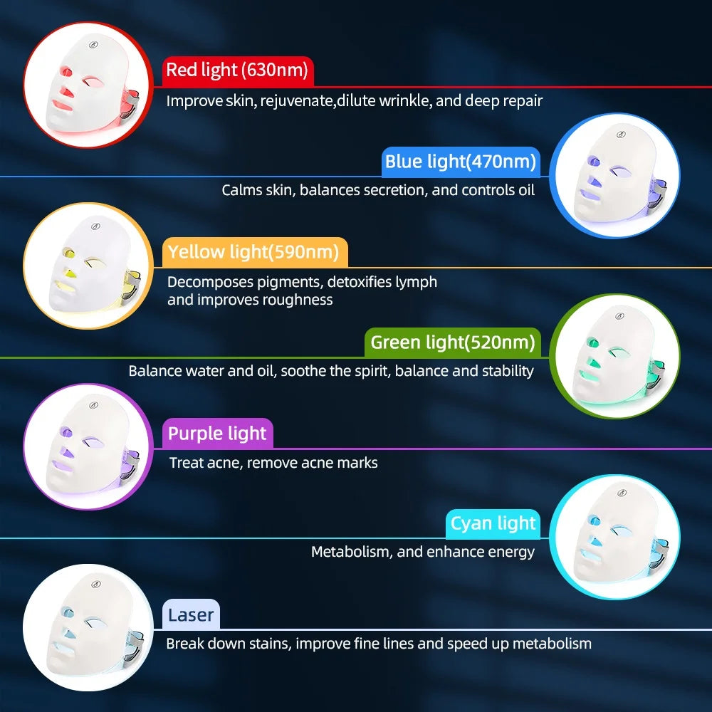 RadiantSkin Home LED Therapy Mask